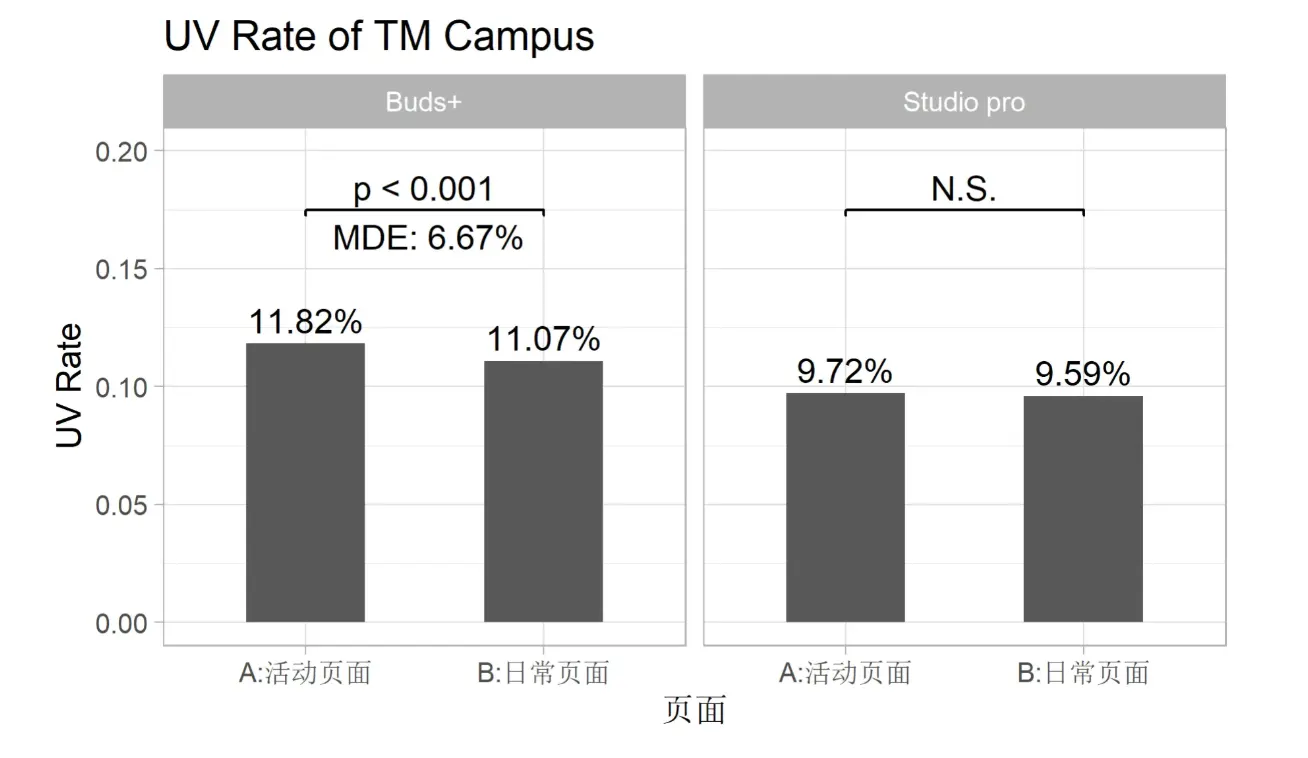 散点图示例